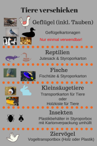 Tierversand - Infografik zum Material