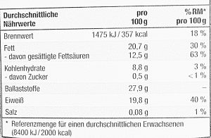 Nährwerttabelle auf einer Nahrungsmittelverpackung