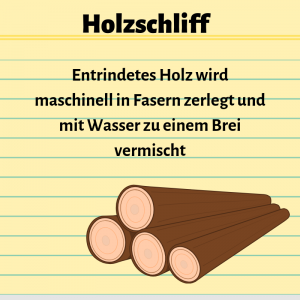 Wie wird Karton hergestelt? - Definition Holzschliff